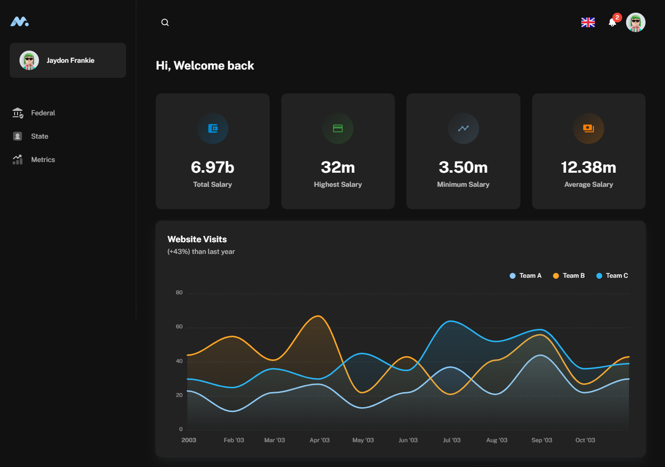 Business Dashboard